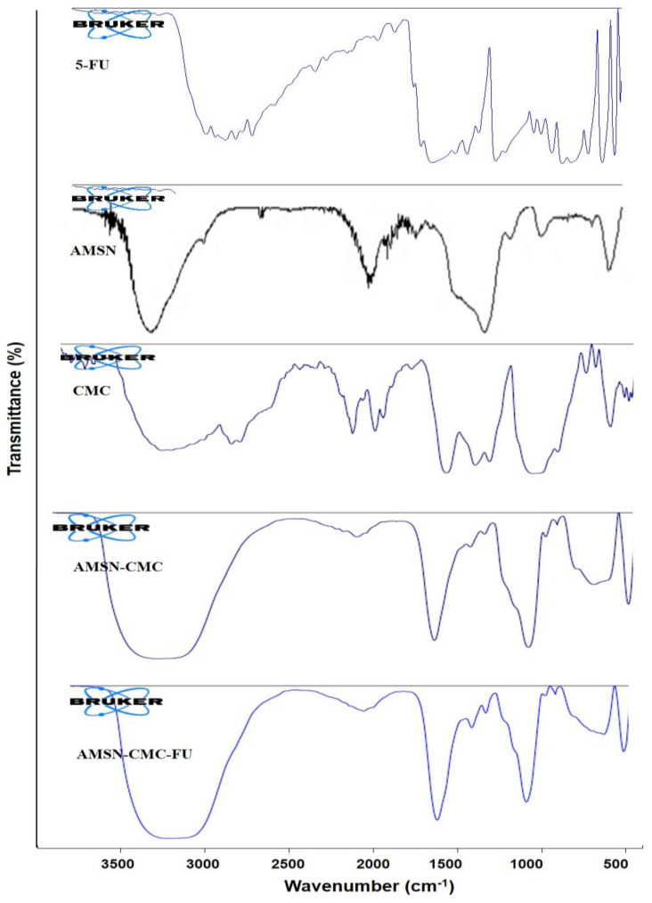 Figure 6