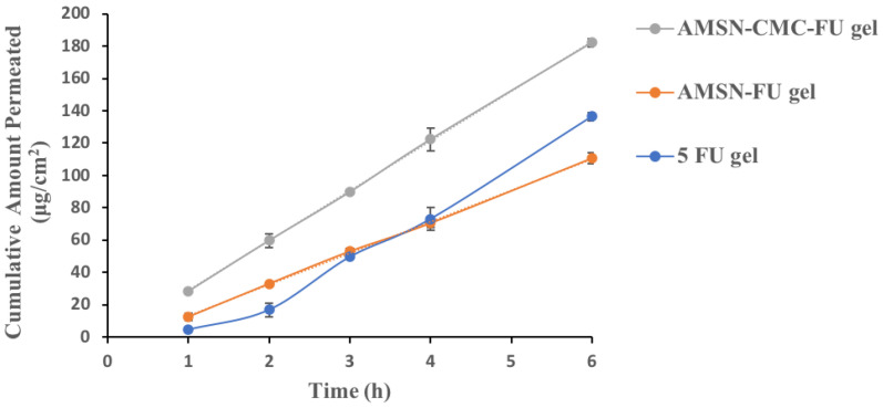 Figure 9