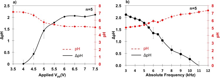 FIG. 6.