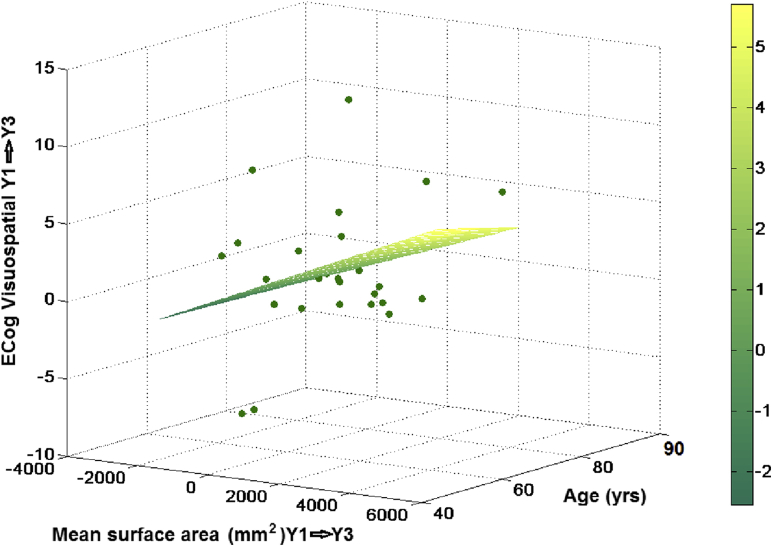 Fig. 3