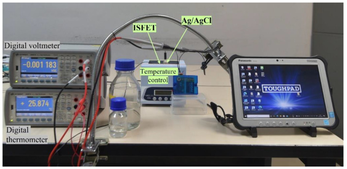 Figure 6