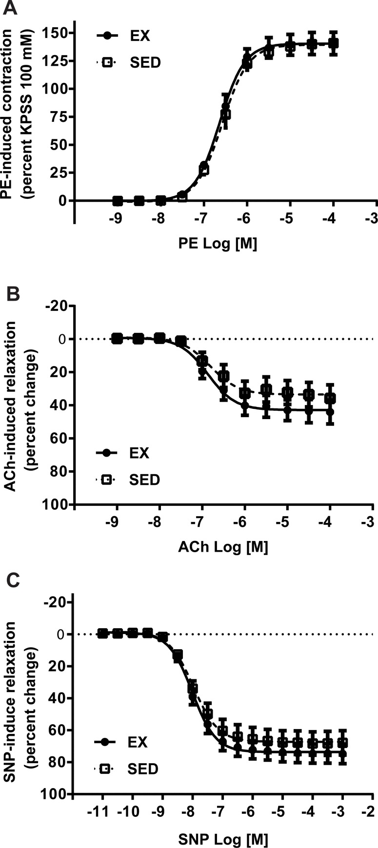 Fig 7