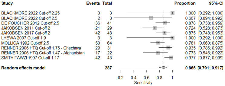 Fig 6: