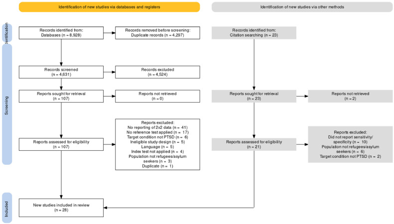 Fig 1: