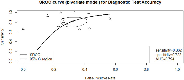 Fig 11: