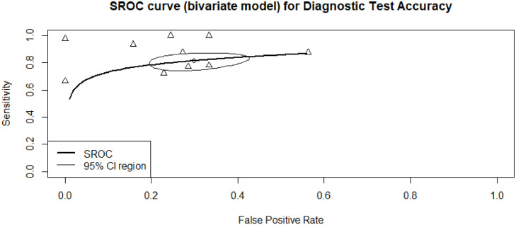 Fig 8: