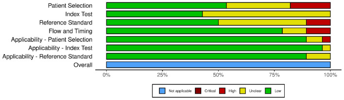 Fig 2: