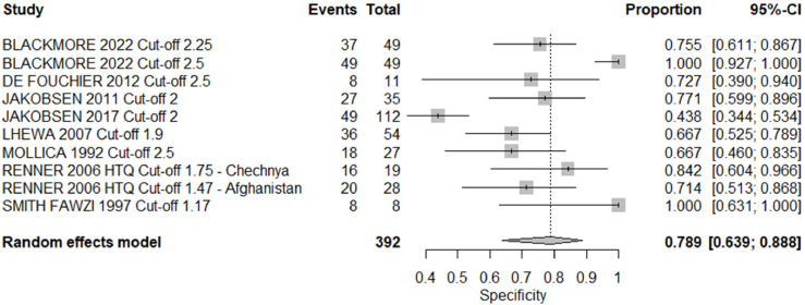 Fig 7: