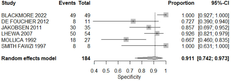 Fig 10: