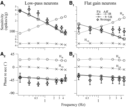 Fig. 14.