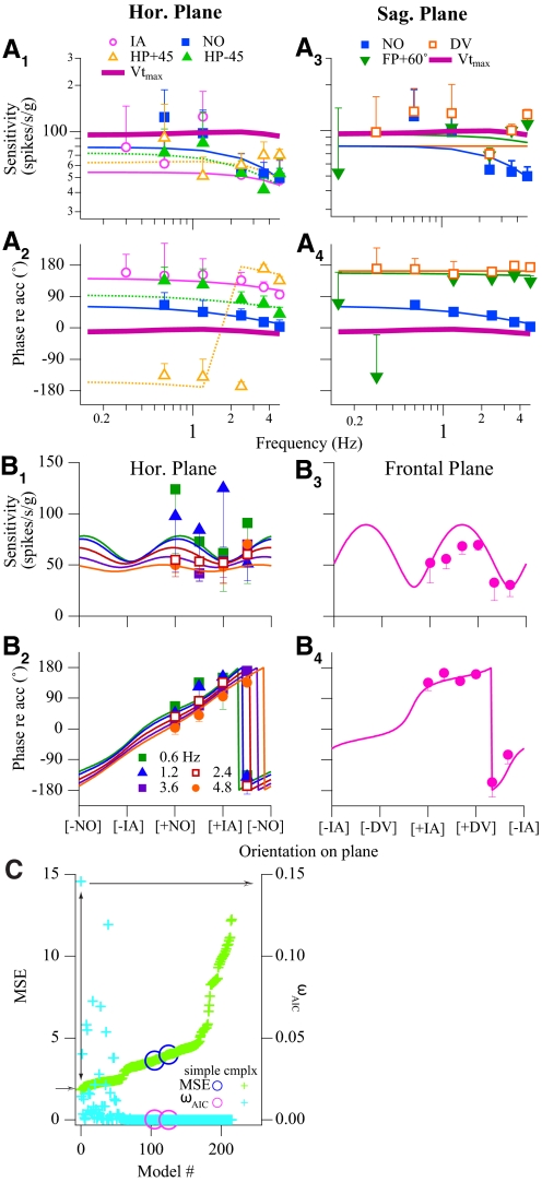 Fig. 6.