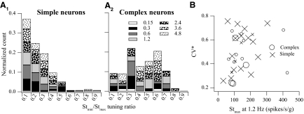 Fig. 10.