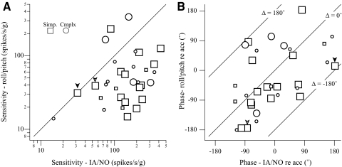 Fig. 13.