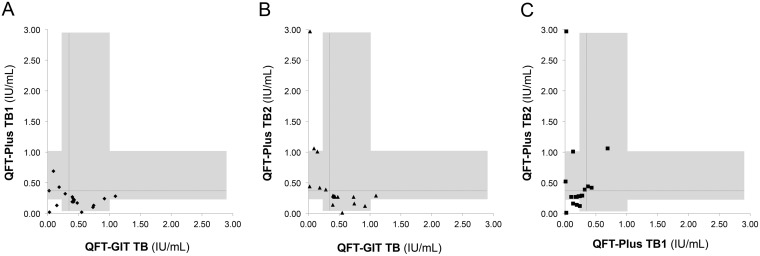 FIG 1