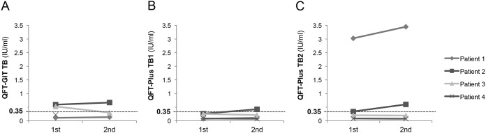 FIG 2