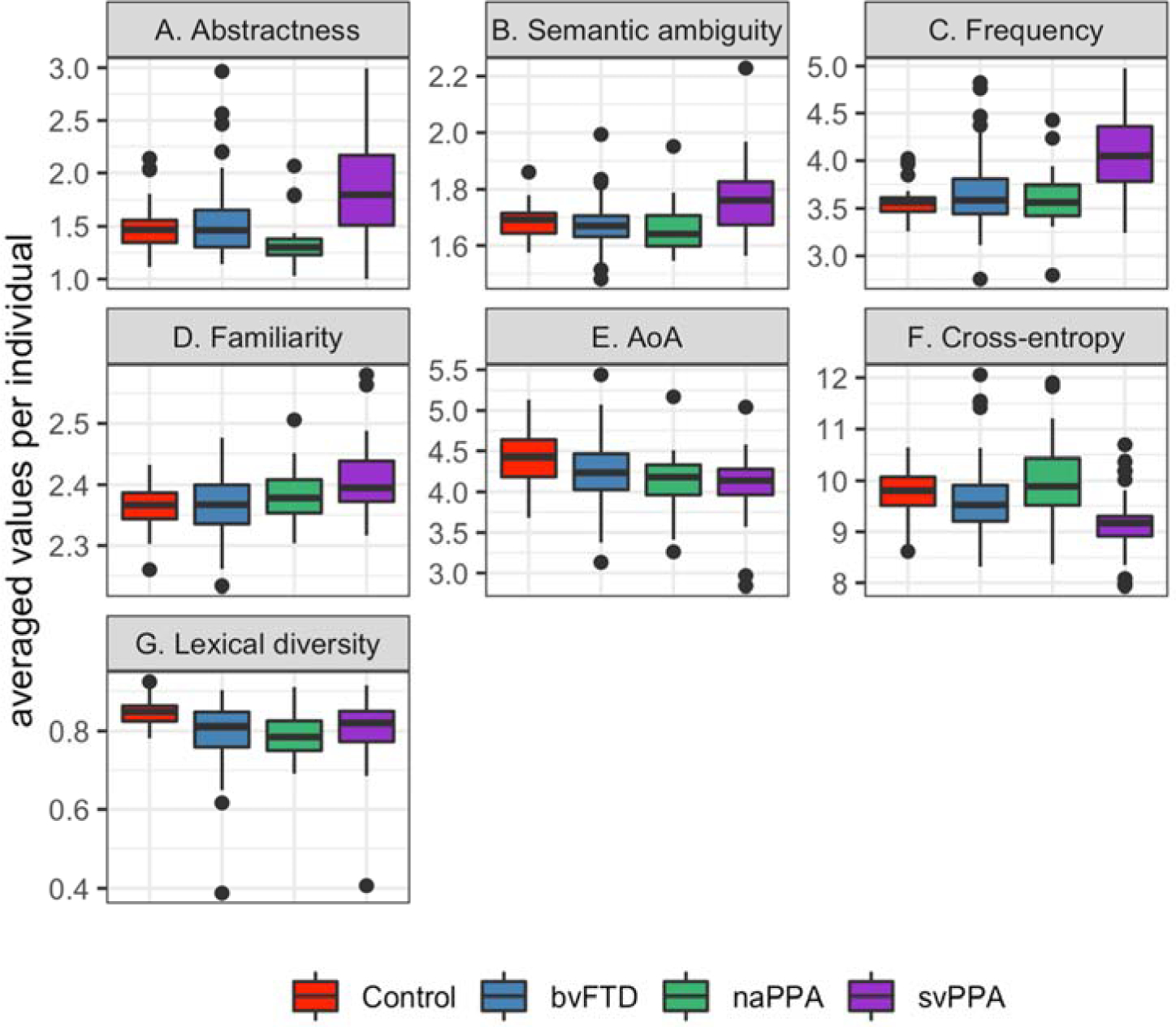 Figure 2: