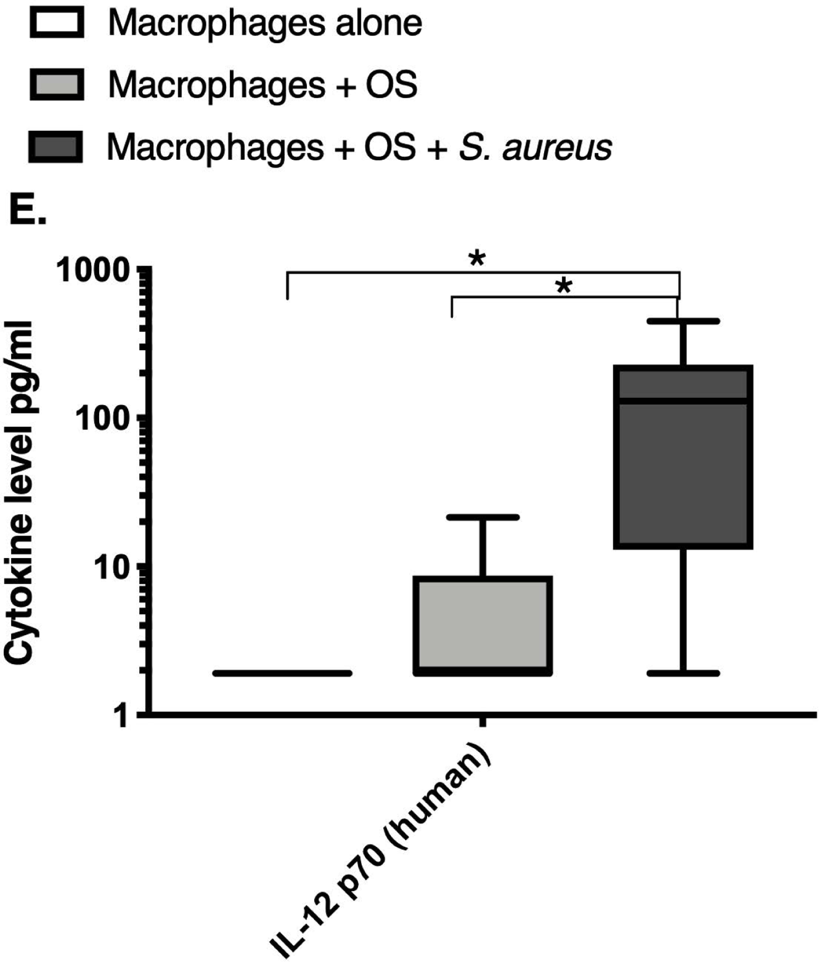 Figure 2: