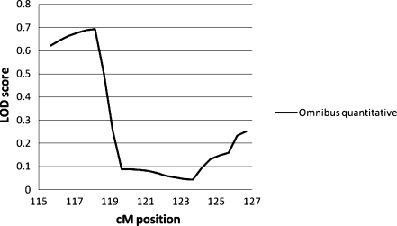 Fig. 7