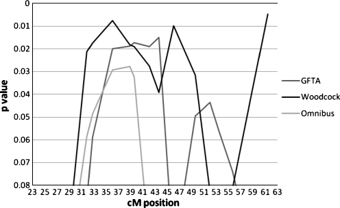 Fig. 2