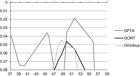 Fig. 10