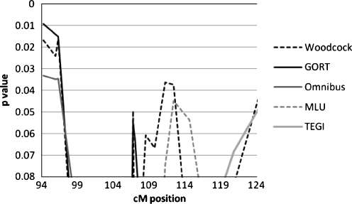 Fig. 4