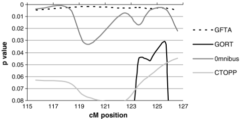 Fig. 8