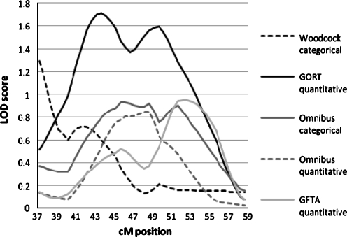 Fig. 9