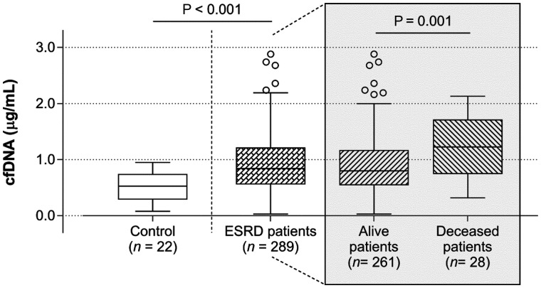 FIGURE 1: