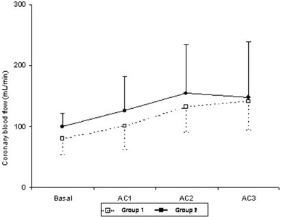 Figure 2 -