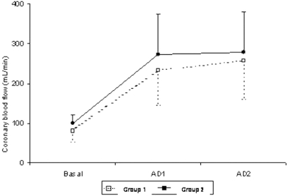 Figure 1 -