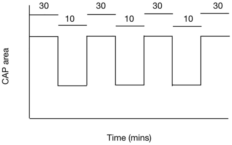 FIGURE 4