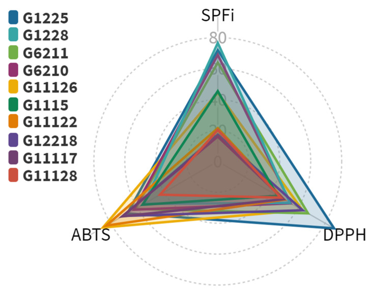 Figure 9