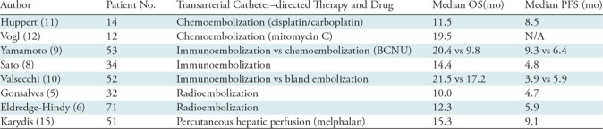 graphic file with name radiol.2019190199.tbl5.jpg