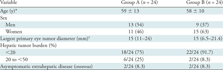 graphic file with name radiol.2019190199.tbl1.jpg