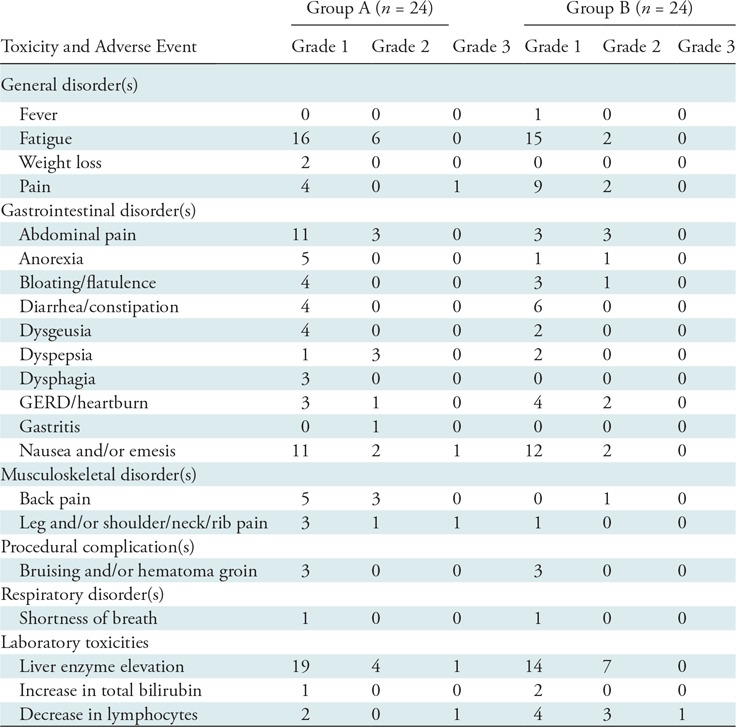 graphic file with name radiol.2019190199.tbl3.jpg