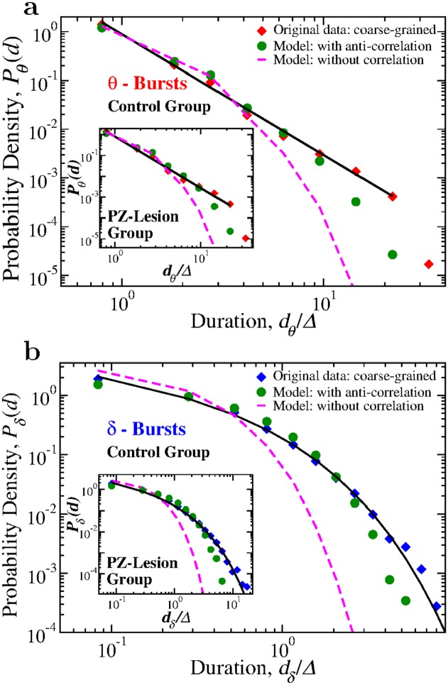 Fig 10