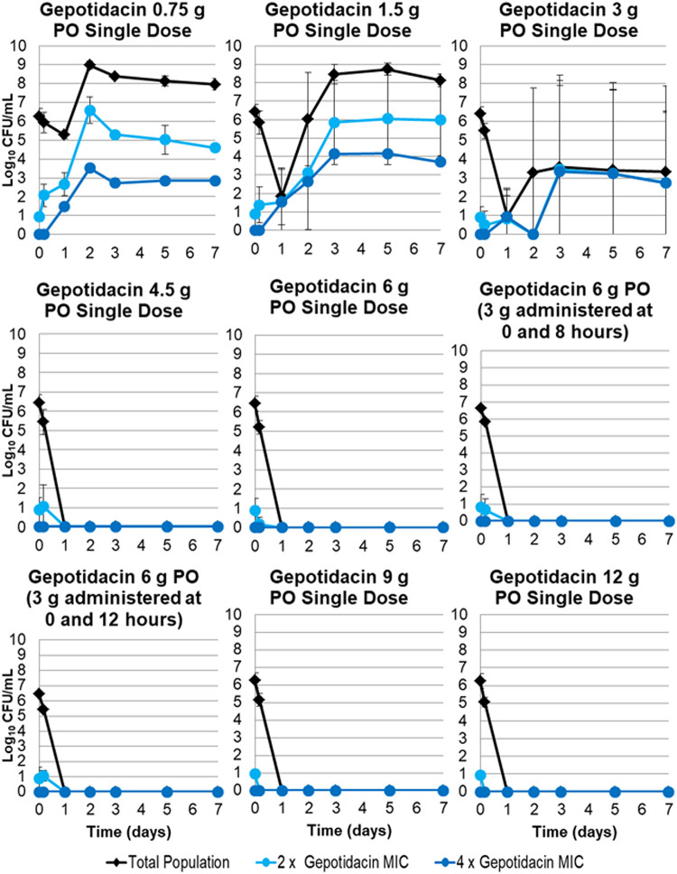 FIG 3