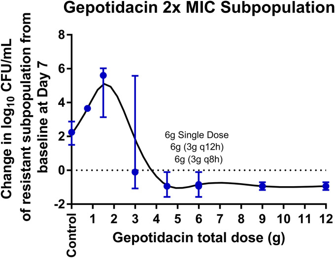 FIG 4