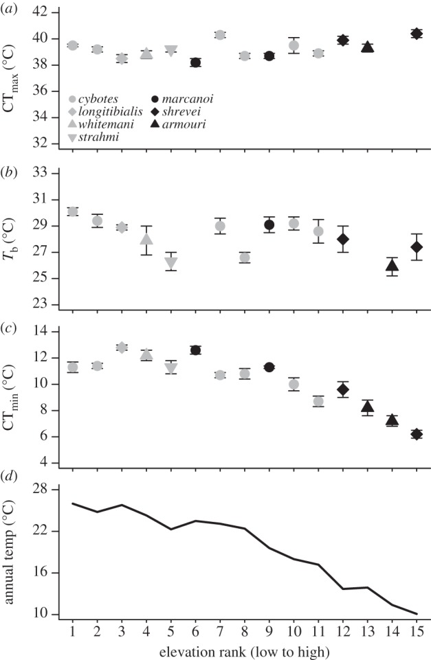 Figure 2.