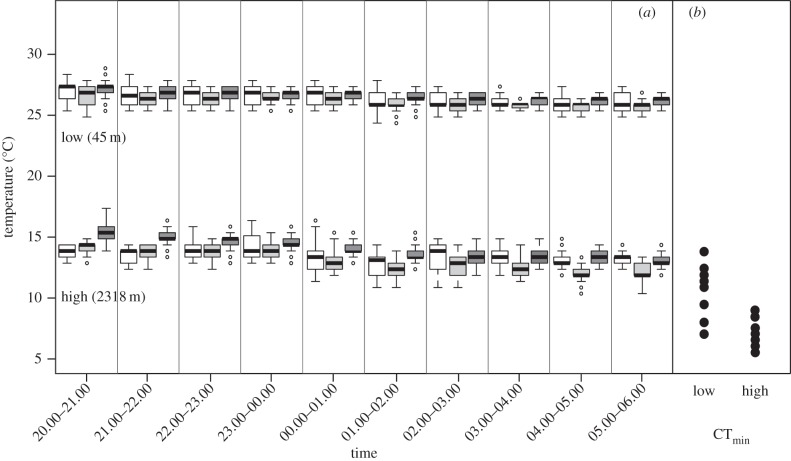 Figure 3.