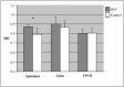 Fig 3.