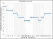 Graph 2