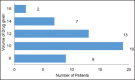 Graph 1
