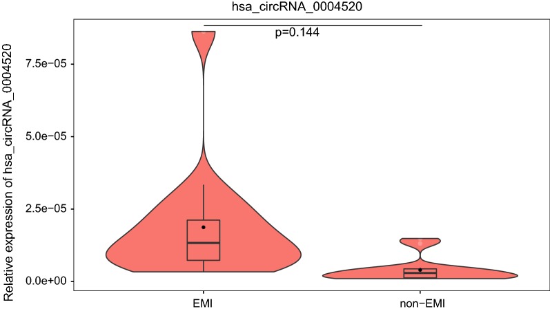 Fig. 6