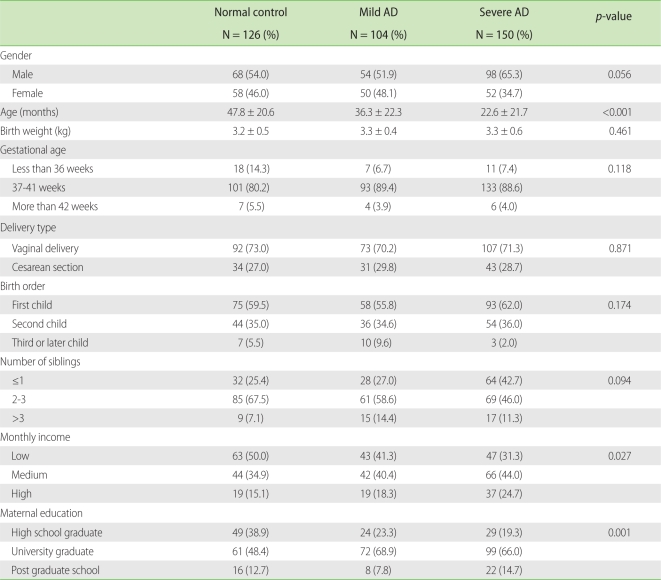 graphic file with name apa-2-59-i001.jpg