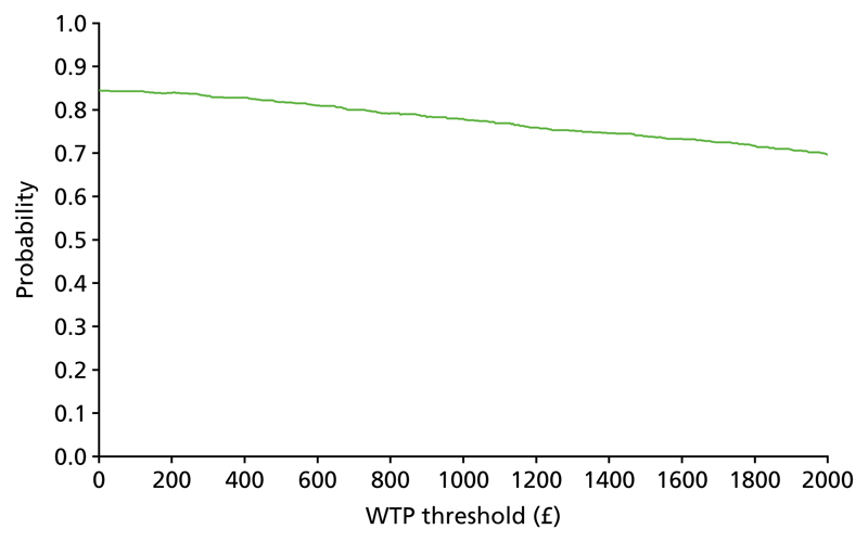 Figure 18