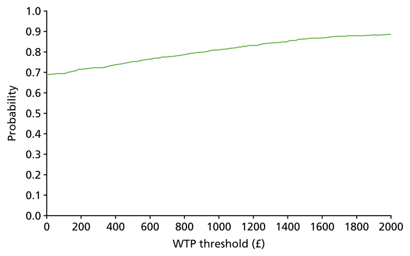 Figure 17