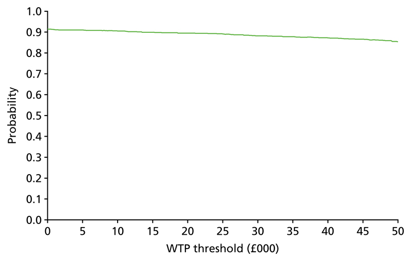 Figure 19