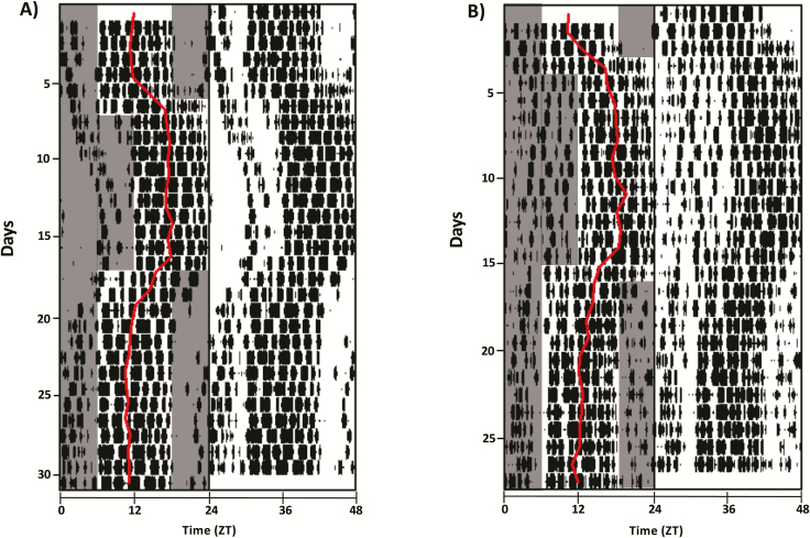 Figure 3.