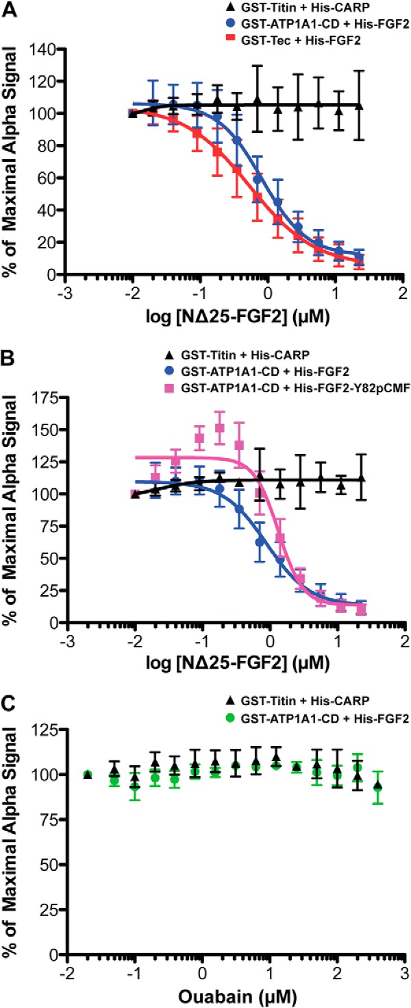 FIGURE 6.